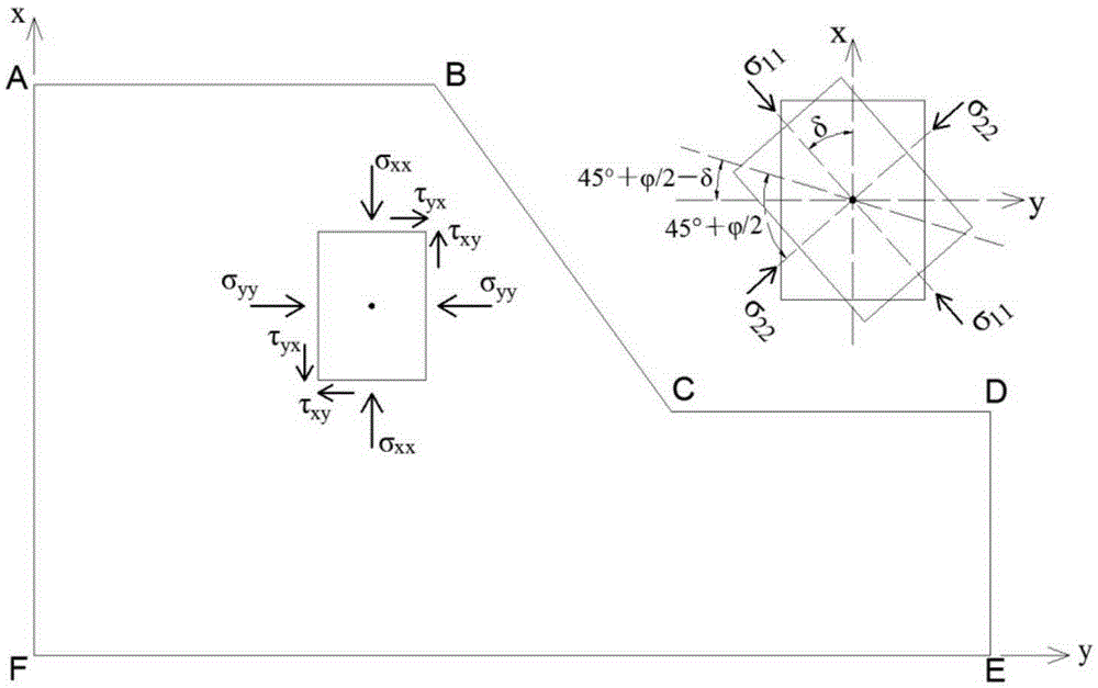 Slope progressive failure latent slide surface calculating method