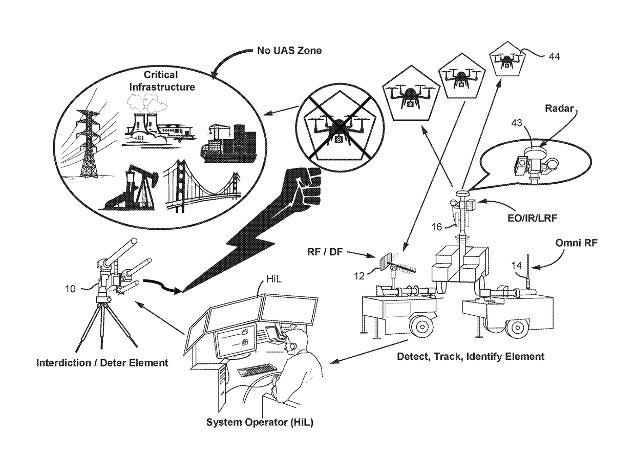 Deterent for unmanned aerial systems