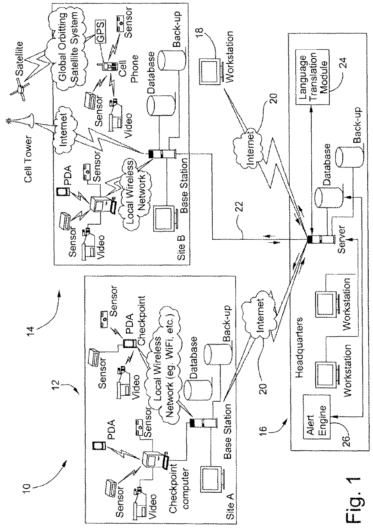 Human guard enhancing multiple site security system