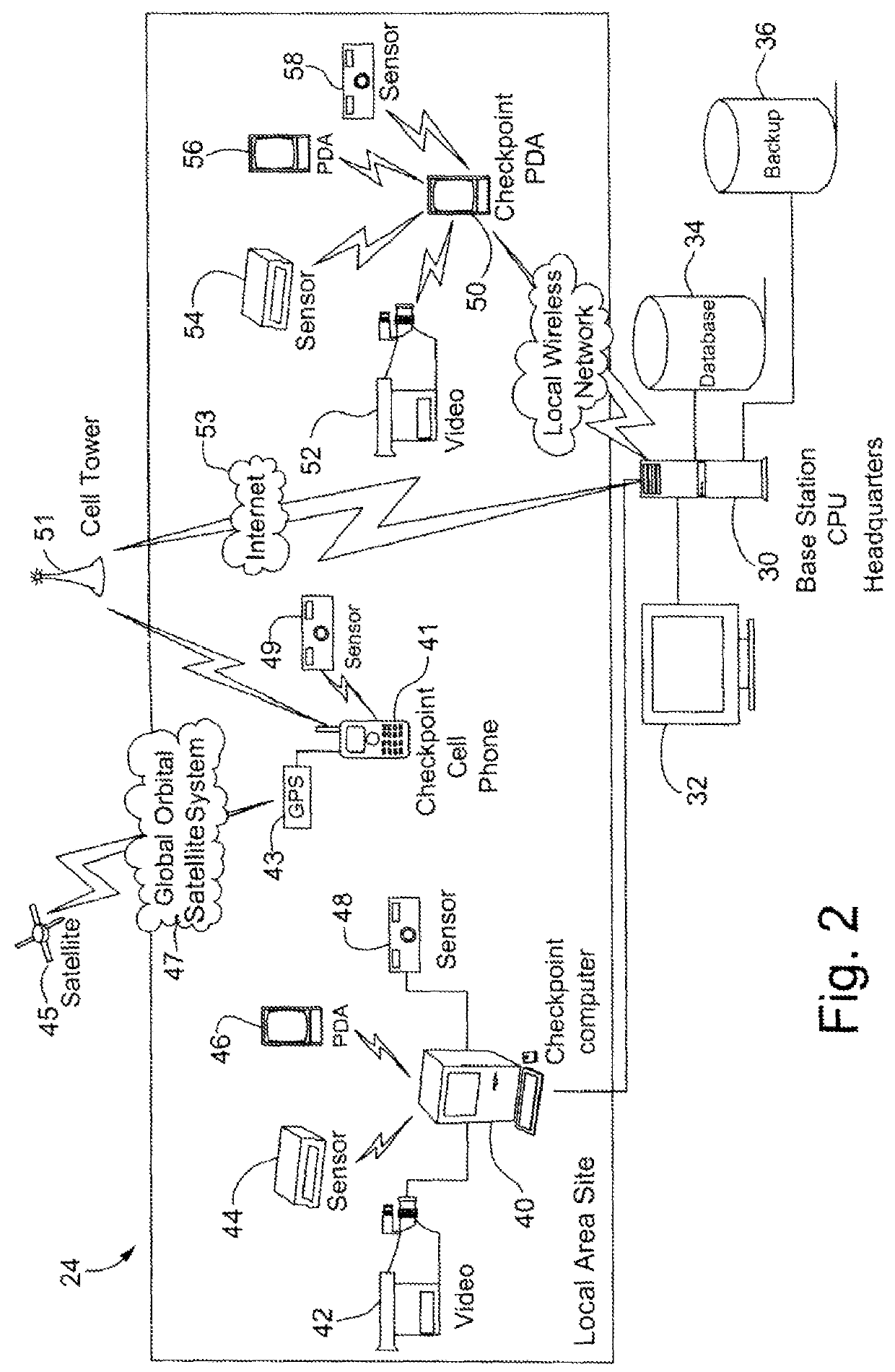 Human guard enhancing multiple site security system