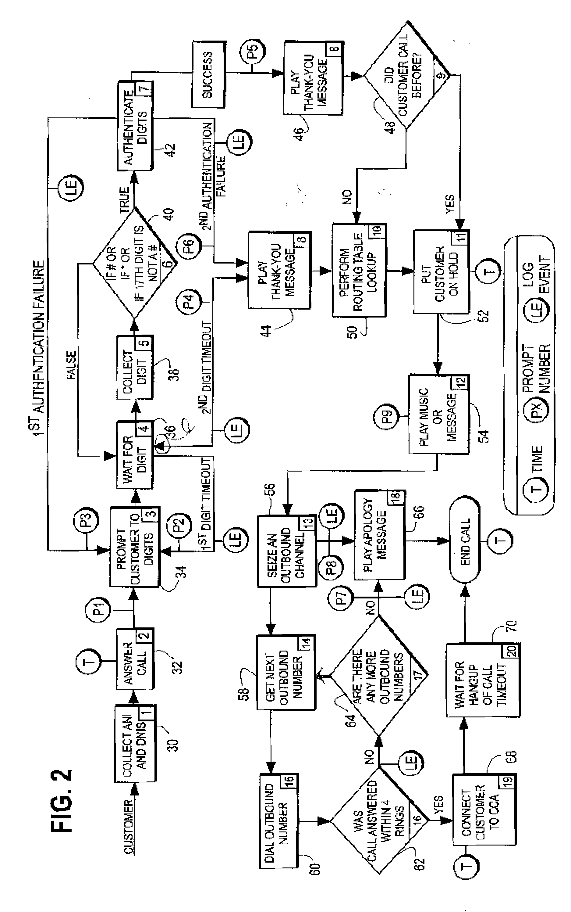 System for transfering an inbound communication to one of a plurality of credit-counseling agencies