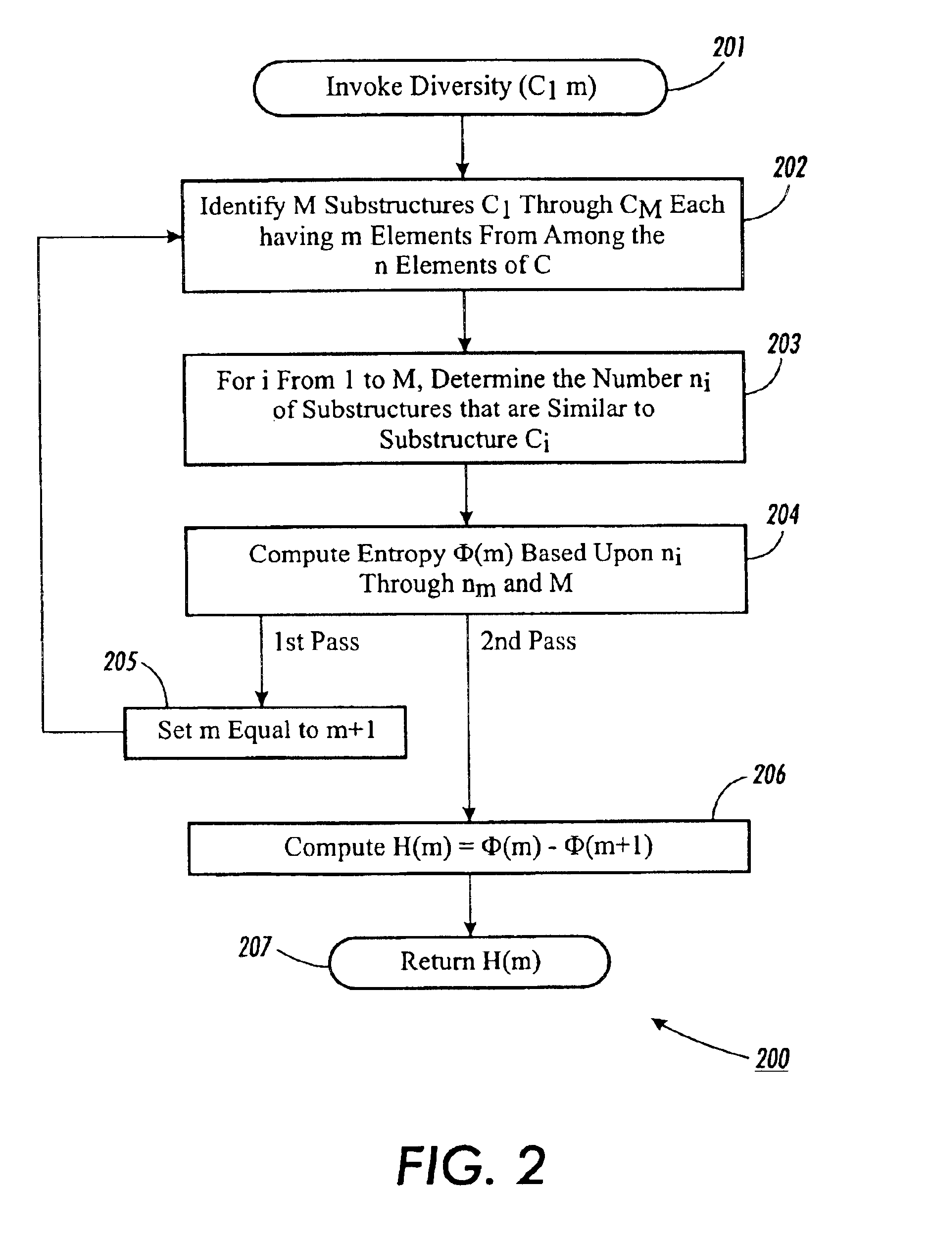 Methods and apparatuses for measuring diversity in combinatorial structures