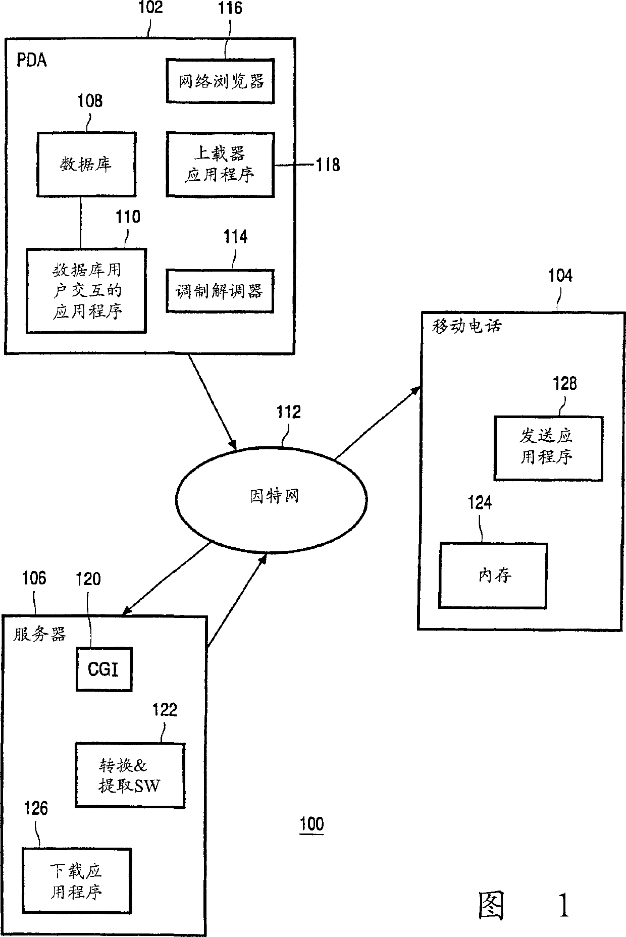 Shared address data service for personal CE apparatus