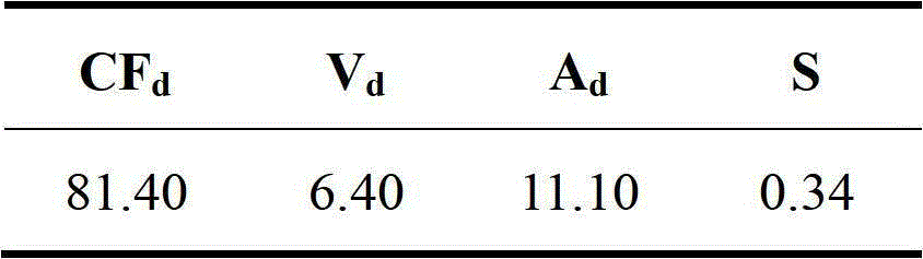 A method for producing low-sulfur steelmaking pig iron using a rotary hearth furnace