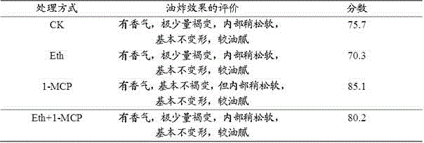 Method for reducing acrylamide contents in oil-fried potato chips