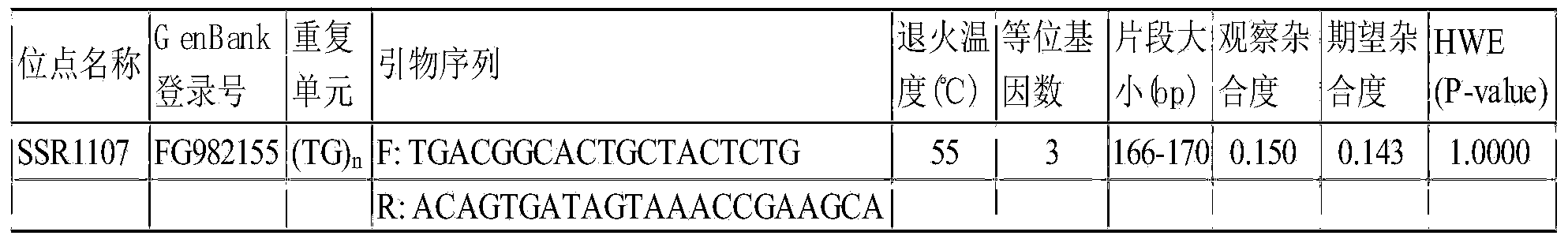 Eriocheir-sinensis-growth-trait-related EST (expressed sequence tag)-SSR (simple sequence repeat) molecular marker and application thereof