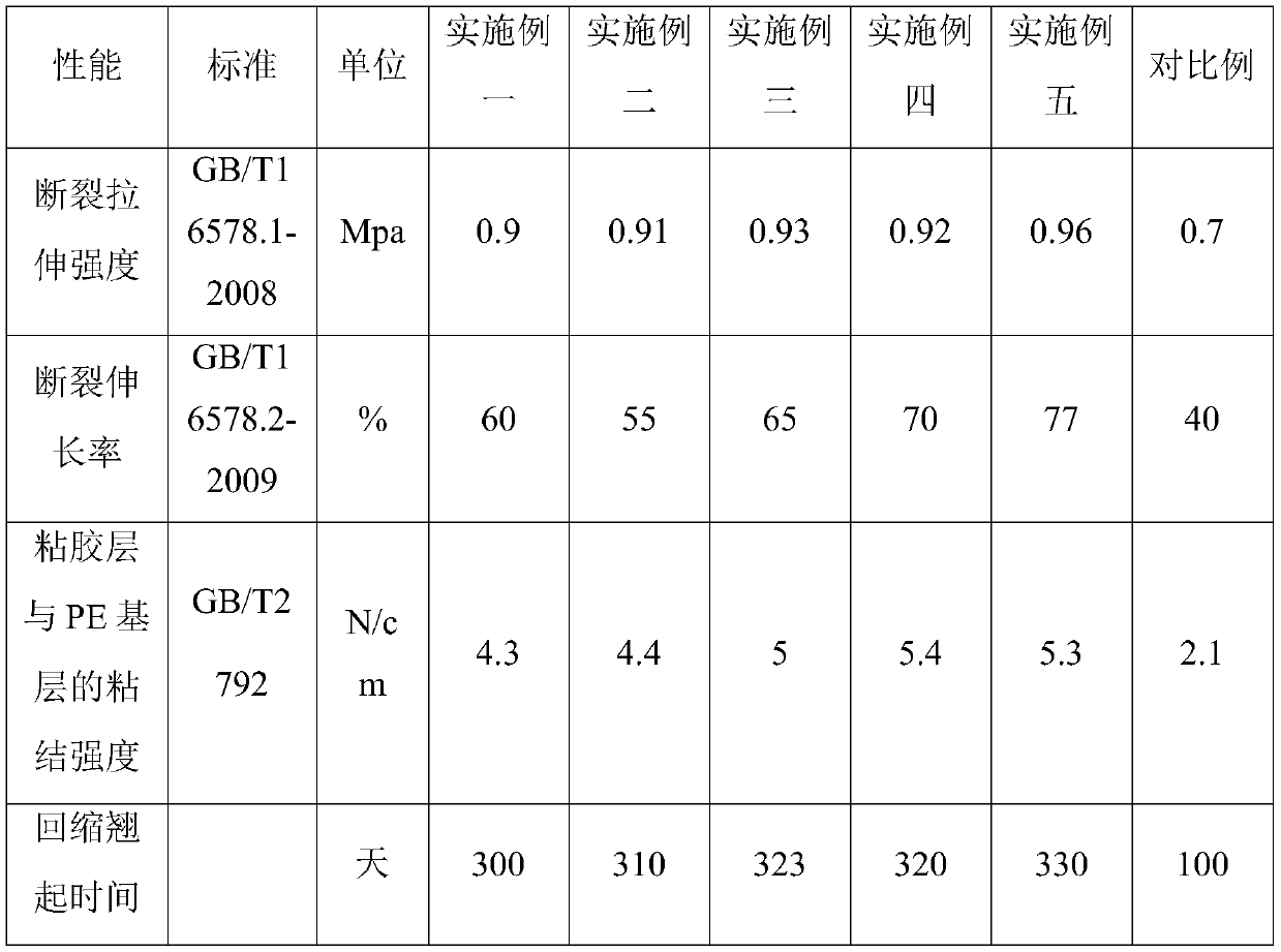 PE protective film