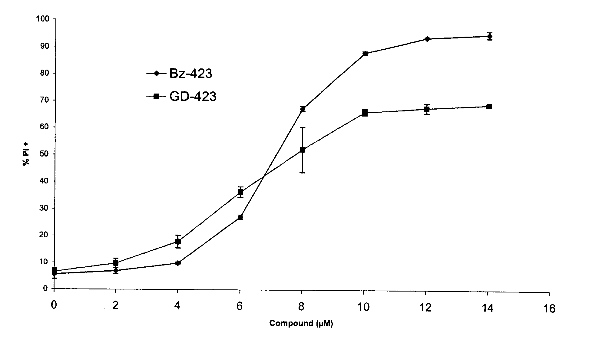 Compositions and methods relating to novel compounds and targets thereof