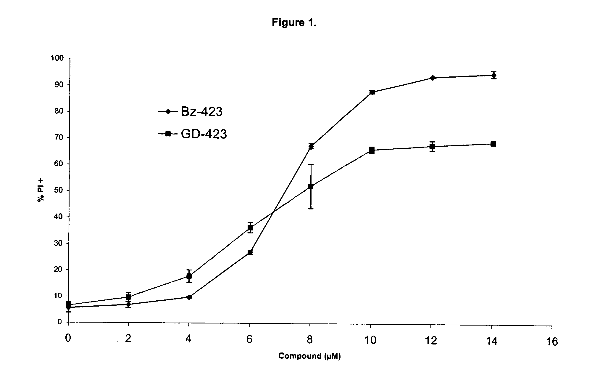 Compositions and methods relating to novel compounds and targets thereof