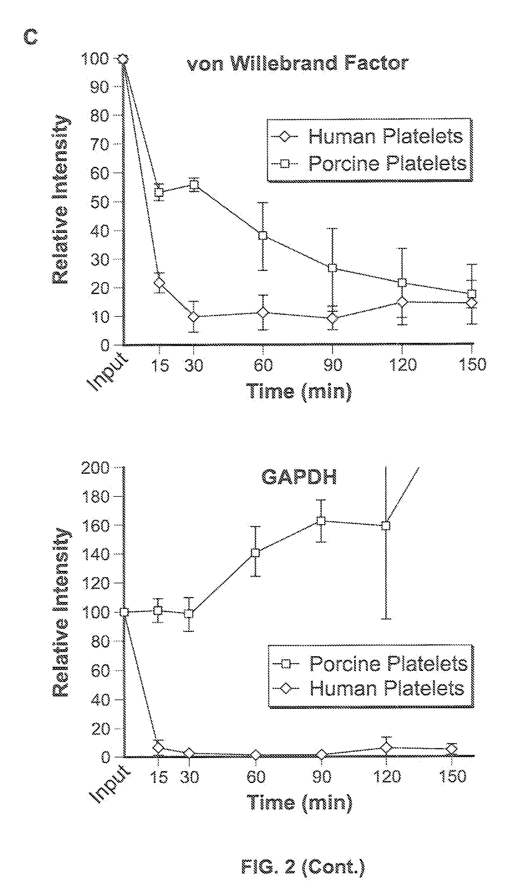 Methods of Modulating Thrombocytopenia and Modified Transgenic Pigs