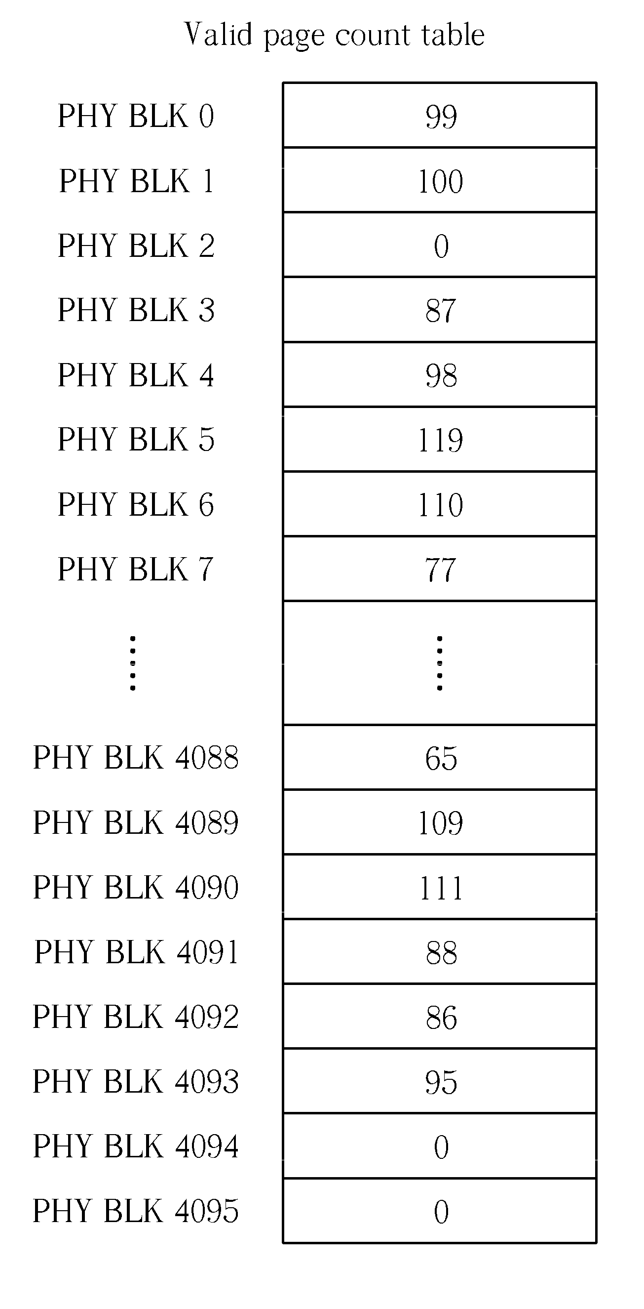 Method for managing a memory apparatus, and associated memory apparatus thereof