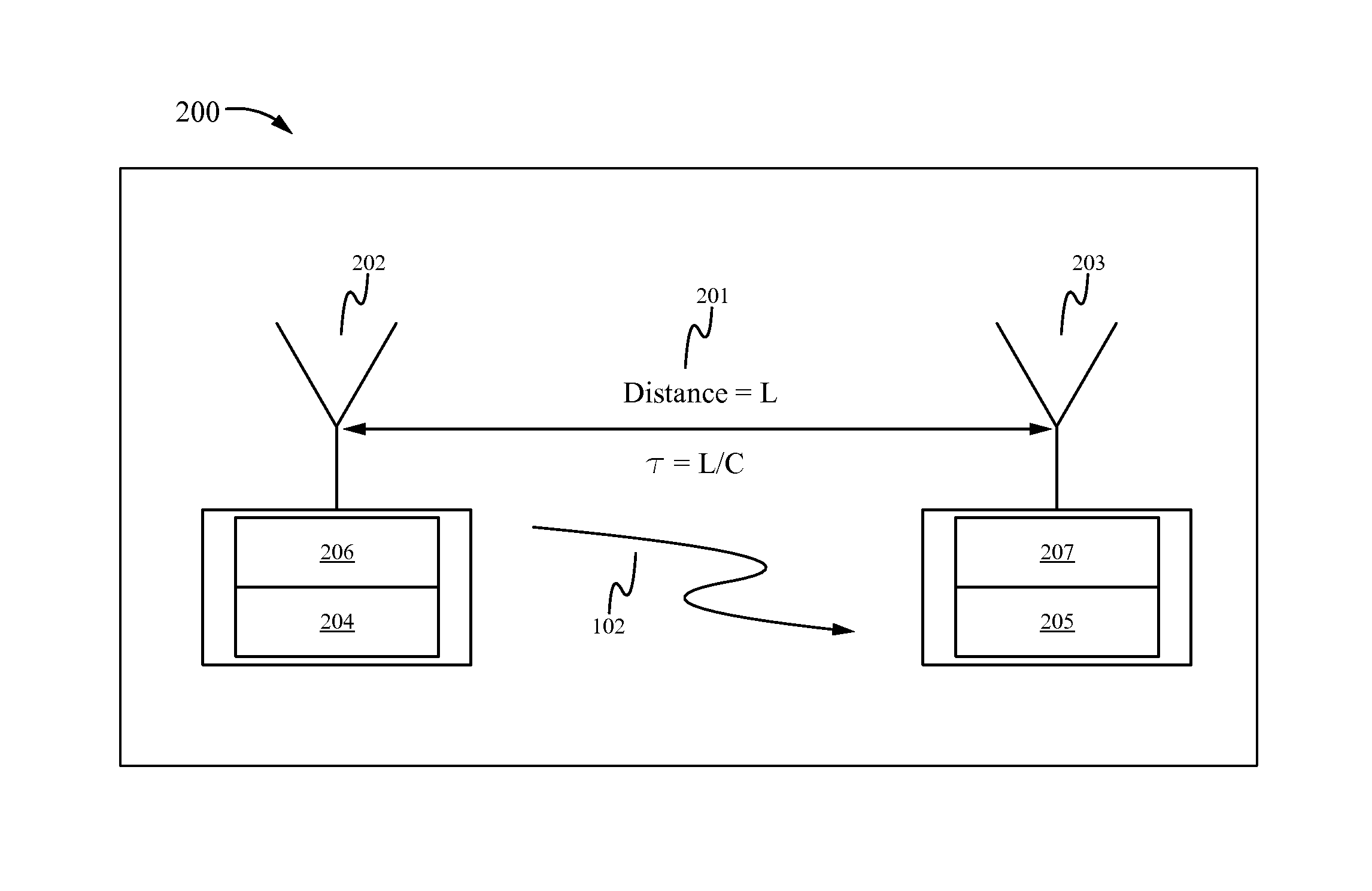 System and method for enhanced point-to-point direction finding