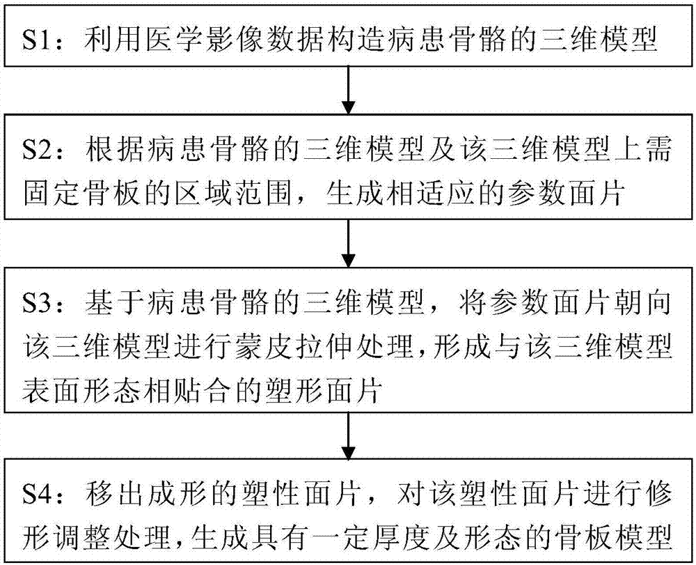 Rapid design method of personalized bone plate with controllable fitting degree