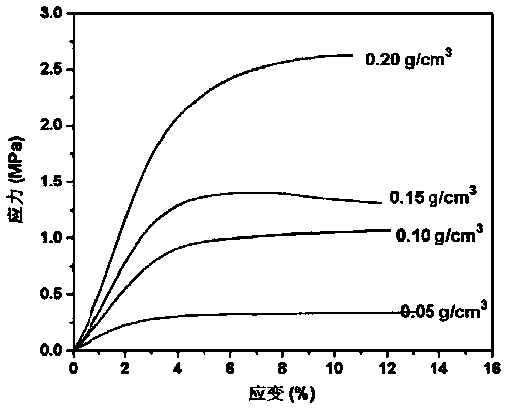 Micromolecular gelling agent, synthesis method thereof, method for synthesizing organic aerogel material from micromolecular gelling agent, and organic aerogel material