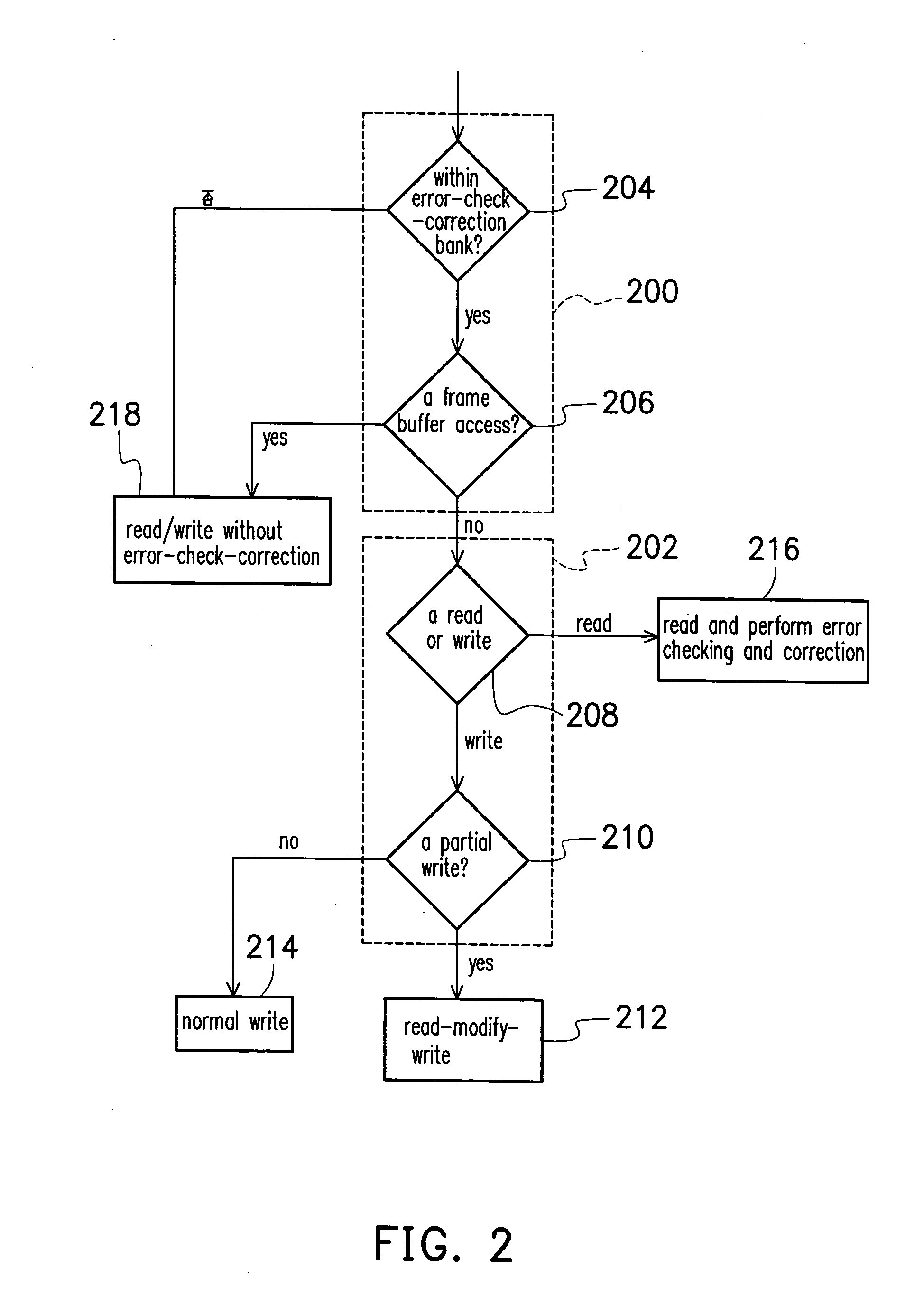 Memory control device and method