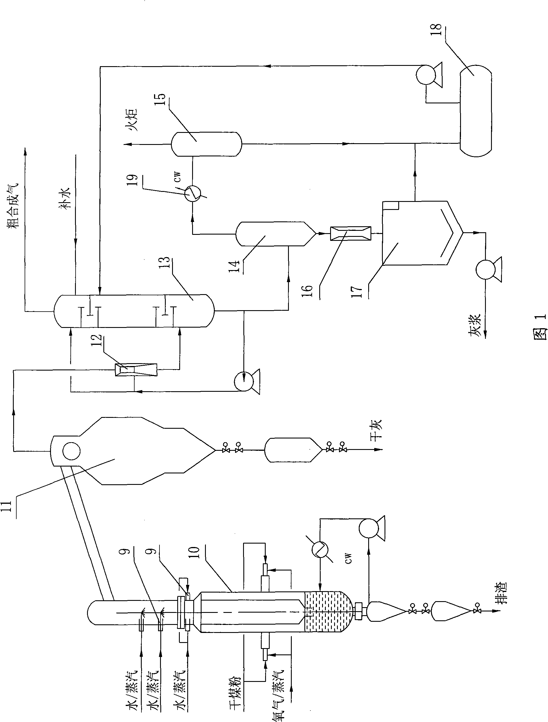 Gasification process of water/gas mixed partial-chilled dry powder fuel and device