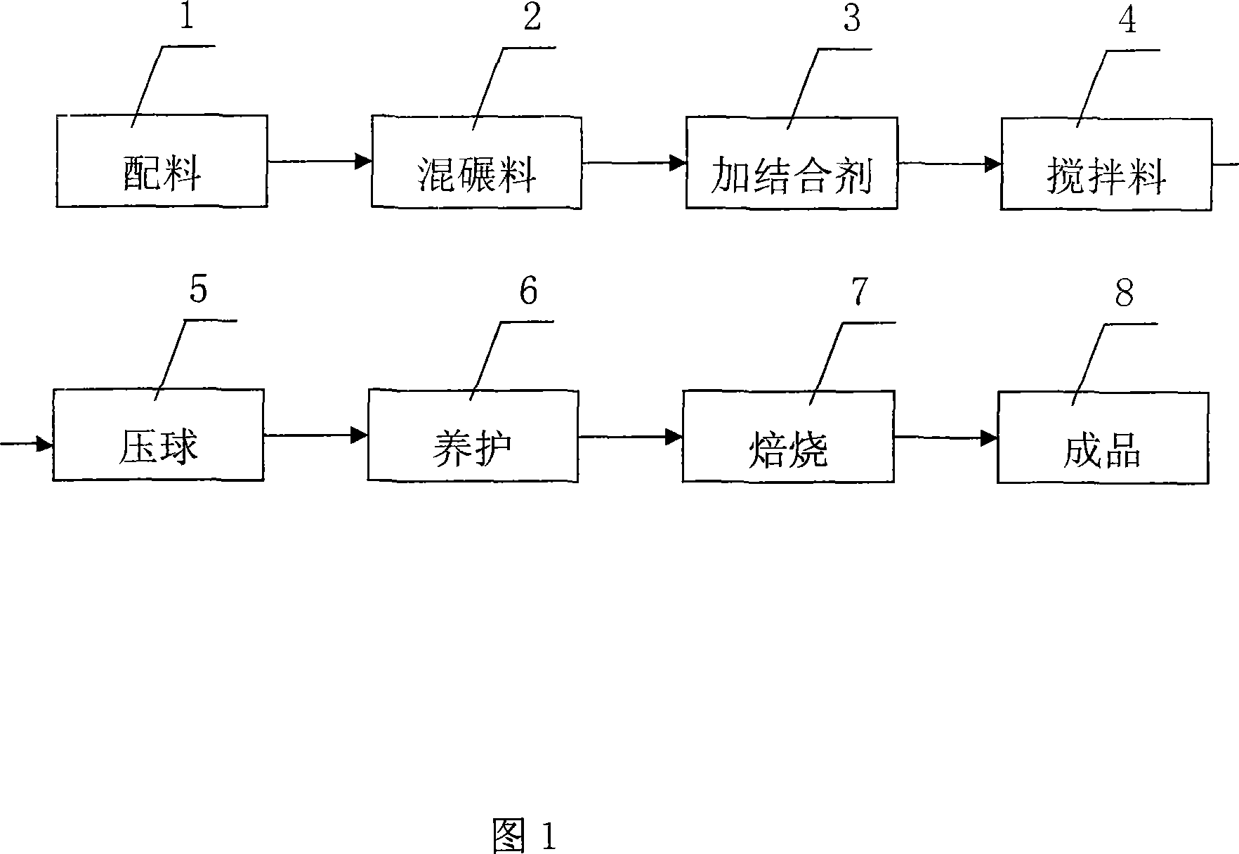 No-fluorine composite slag melting agent for converter steelmaking and its production process