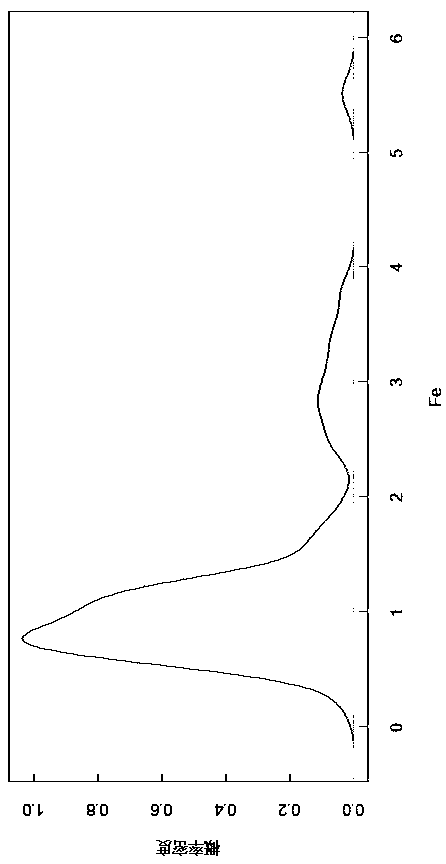 Method for determining key control variant of black and odorous water body and target value of key control variant