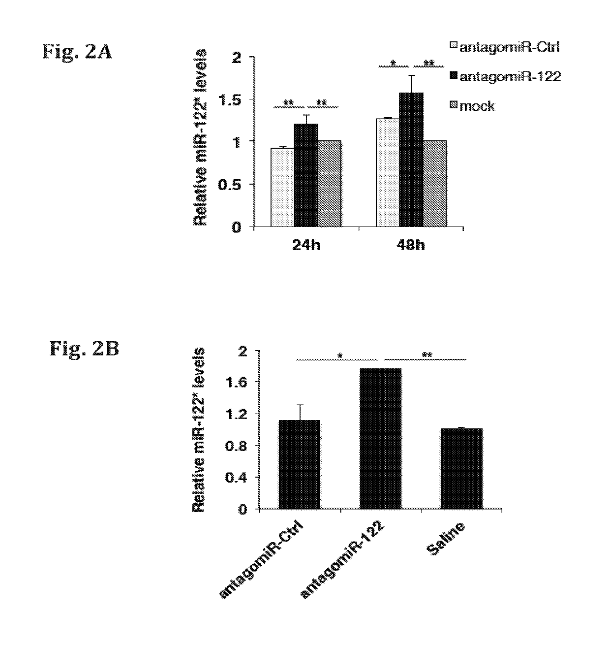 miR-122* as an active micro-RNA, compositions comprising the same and uses thereof