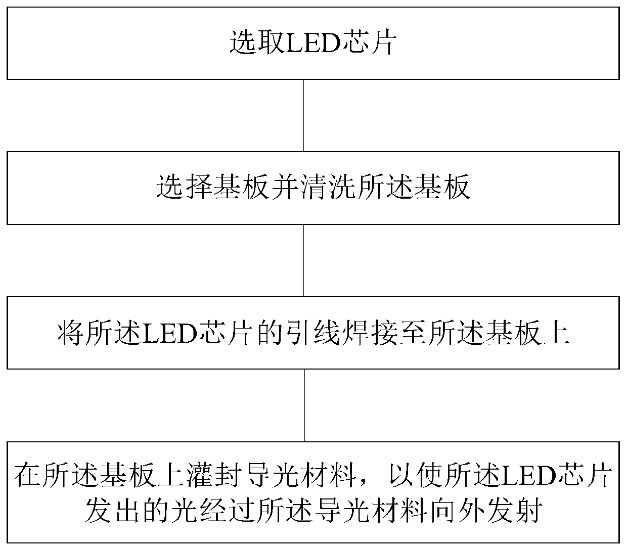 LED light and LED packaging method