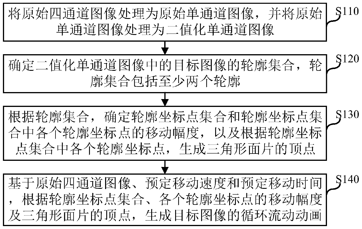 Animation generation method, animation generation device, electronic equipment and computer readable storage medium