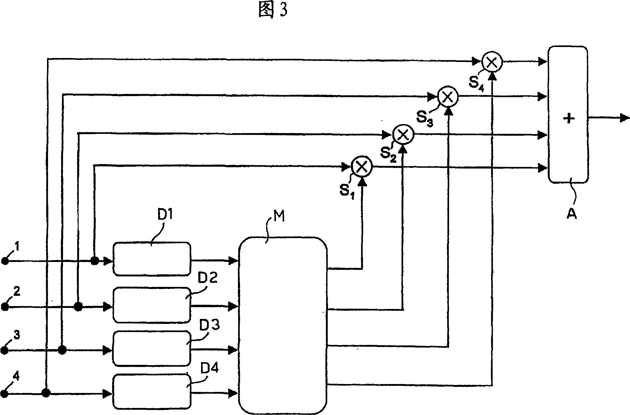 Method and system for channel estimation, relating receiver and computer program product