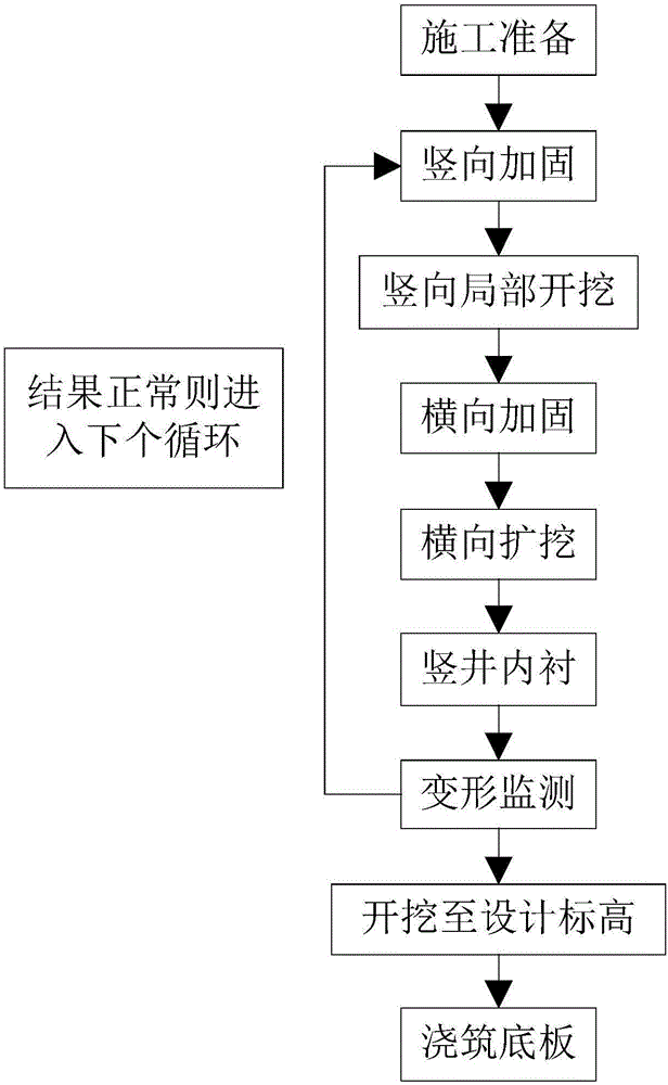 Excavation method for subway shaft reinforcement in weak water-rich strata