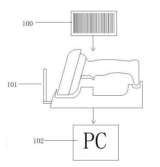 Capacitor bank trimming method and trimming system thereof