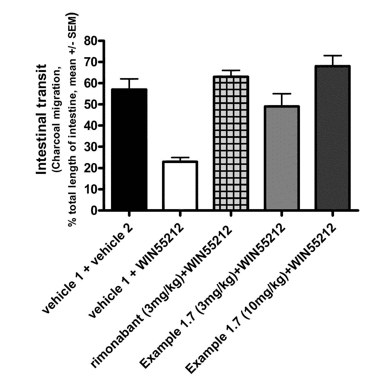 Cb1 receptor modulators