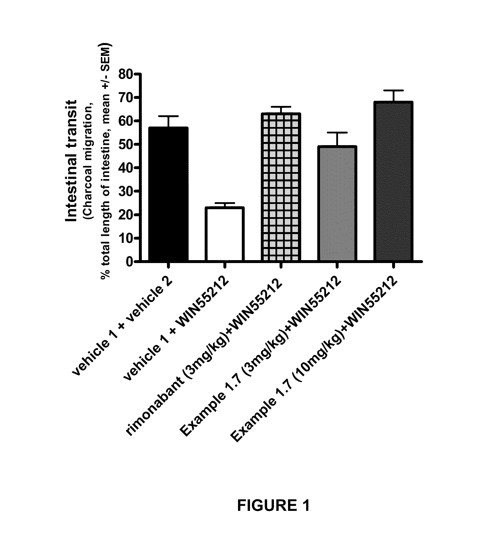 Cb1 receptor modulators