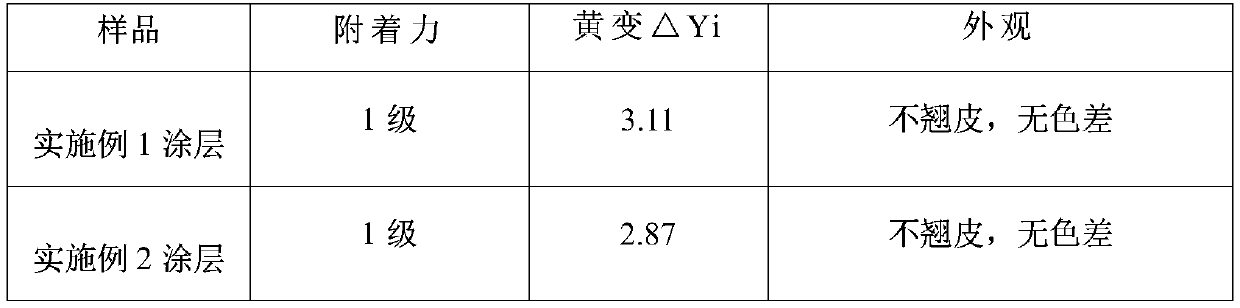 Photovoltaic backplane repair coating and its repair method and application