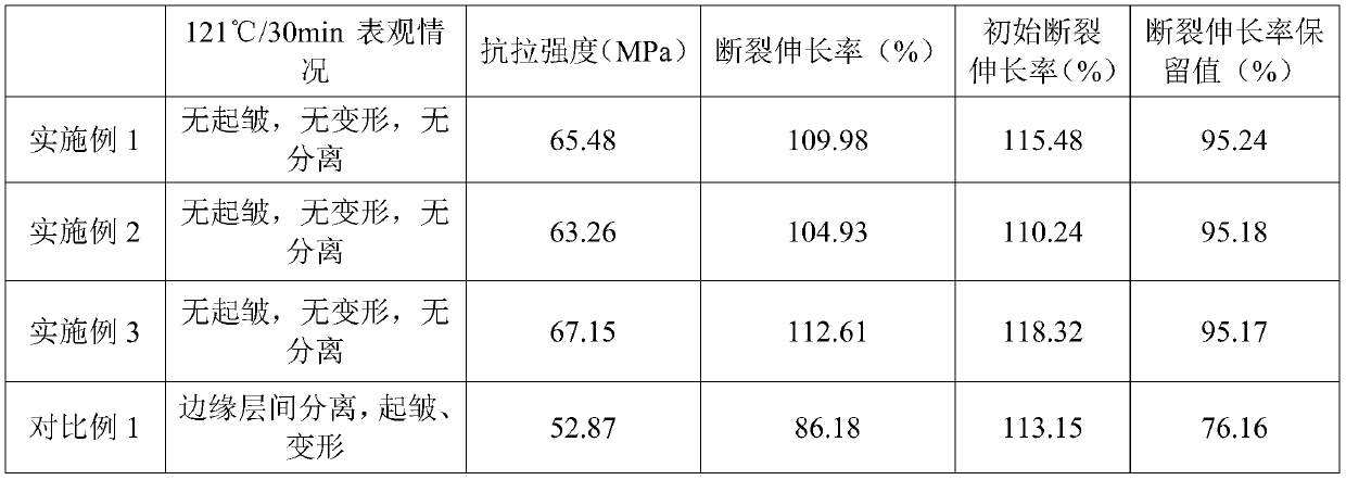 High-temperature steaming resistant composite packaging bag and preparation method thereof