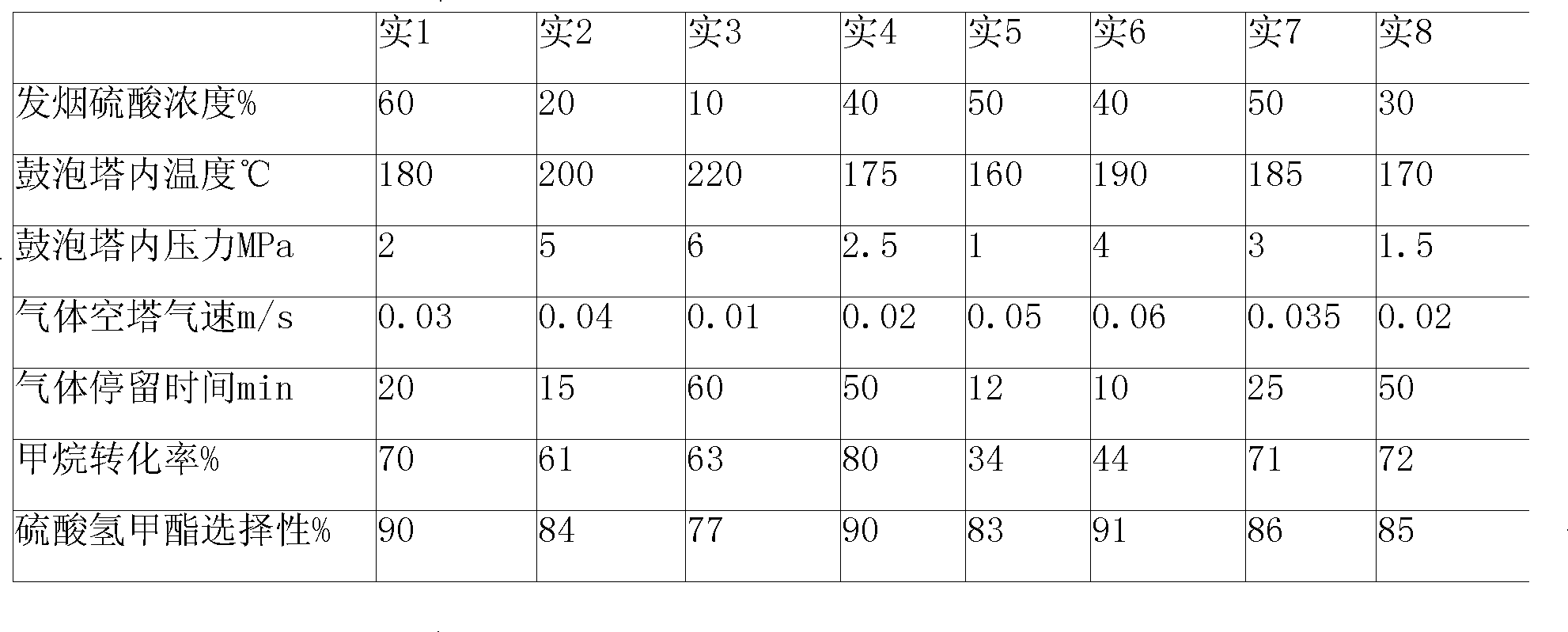 Method for preparing methyl alcohol by continuous methane liquid phase oxidation