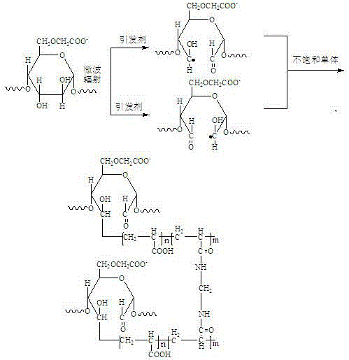 A kind of pesticide sustained-release microcapsule and preparation method thereof