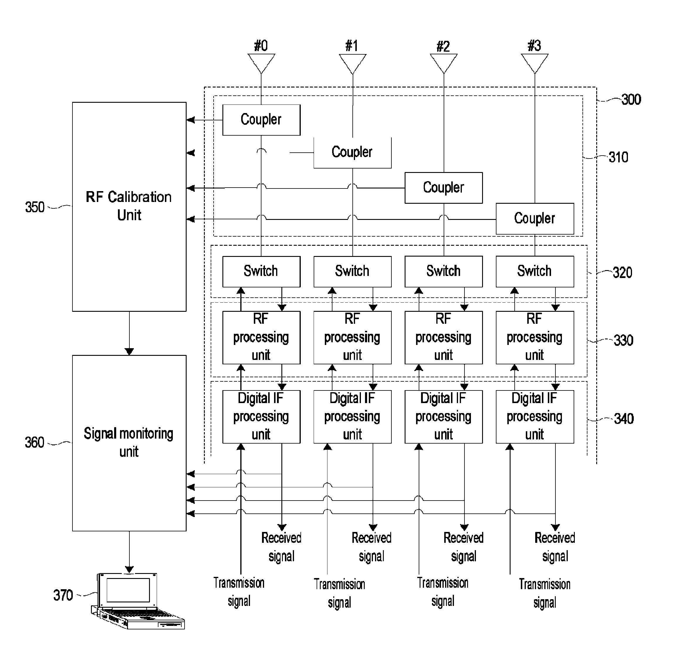 Apparatus and method for monitoring base station signal in communication system having multiple antennas