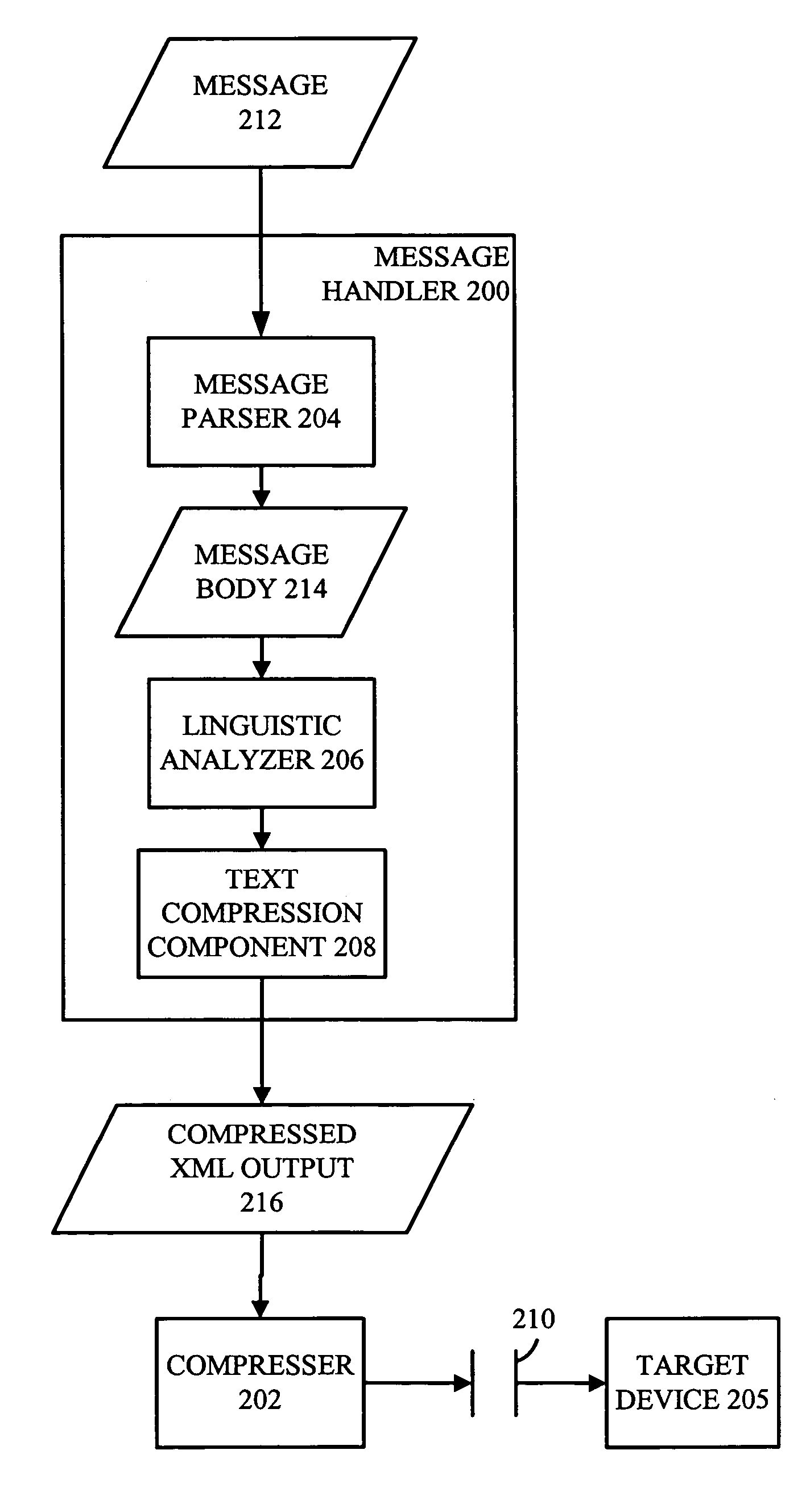 Linguistically intelligent text compression