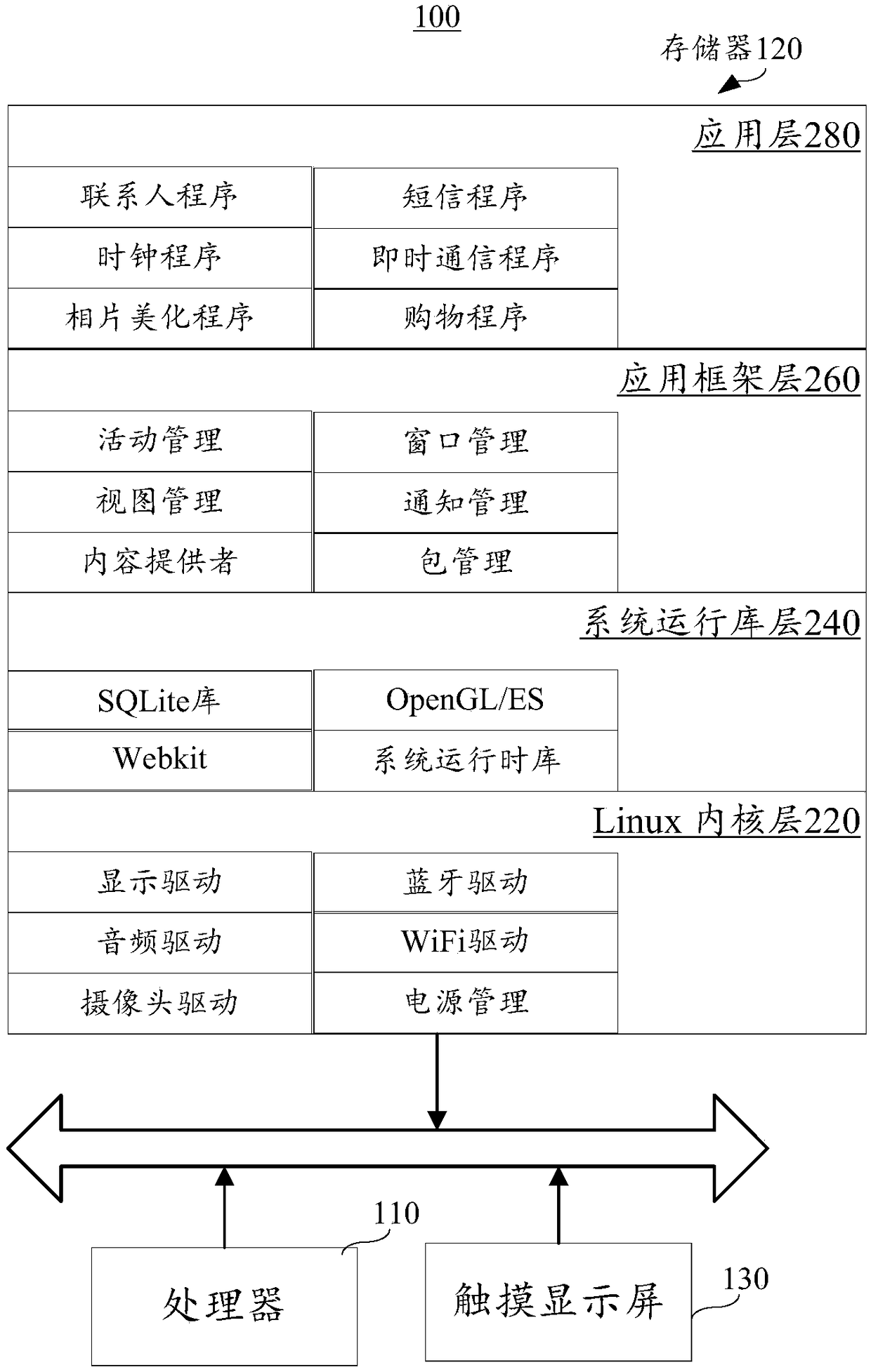 User interface display method and device, terminal and storage medium