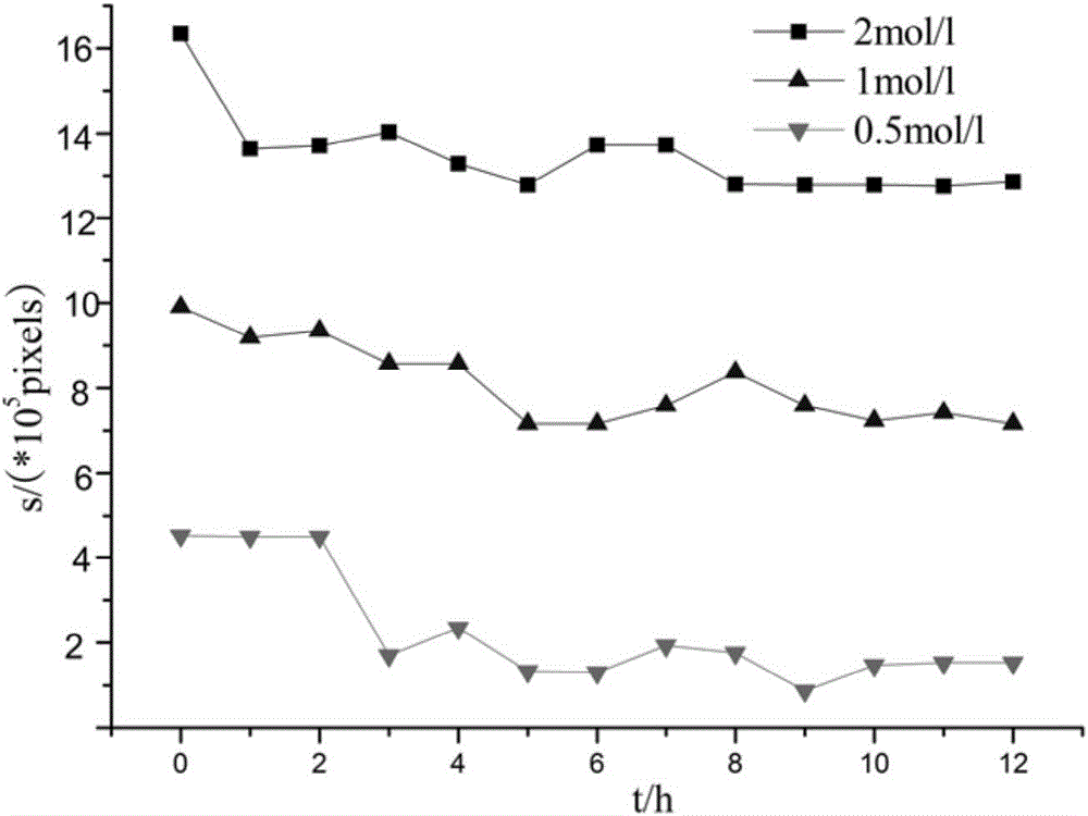 System and method for simulating dinosaur-fossil acid rain corrosion process