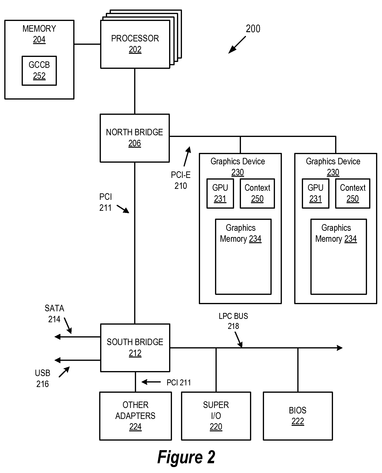 Efficient GPU Context Save And Restore For Hosted Graphics