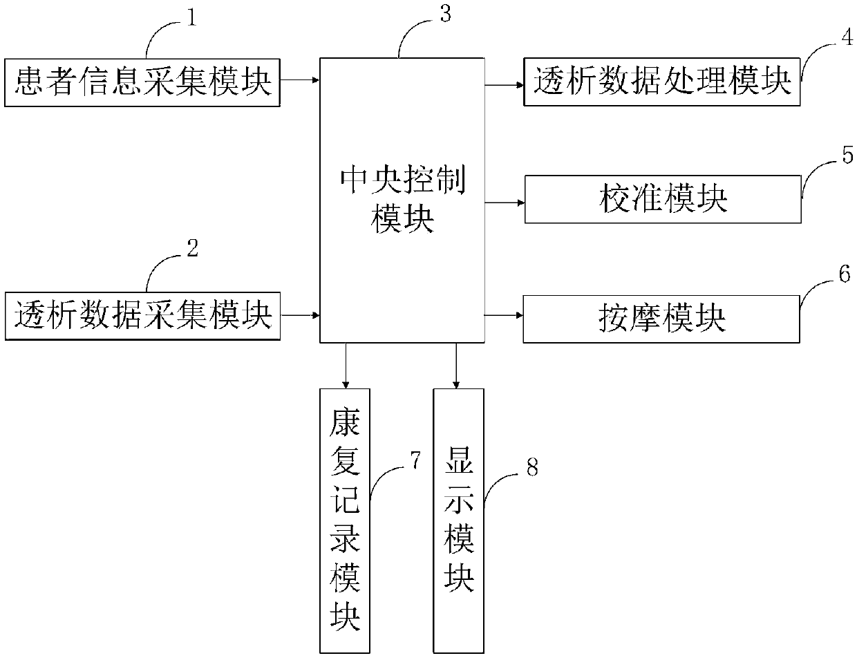 Hemodialysis rehabilitation exercise training method and system and terminal