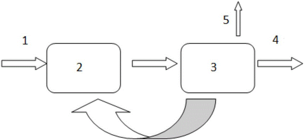 Waste-gas denitration device and method