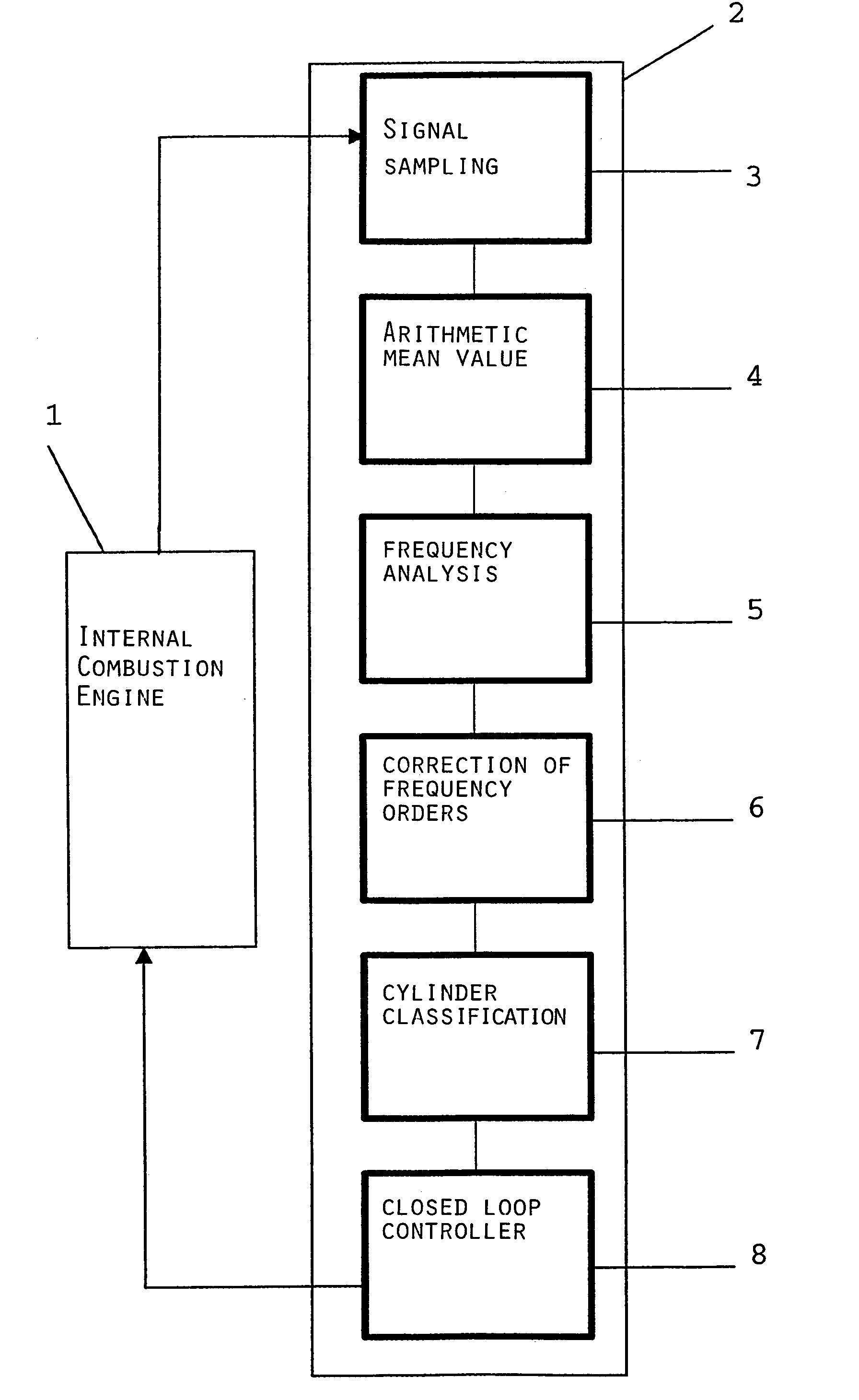 Regulating the mode of operation of an internal combustion engine