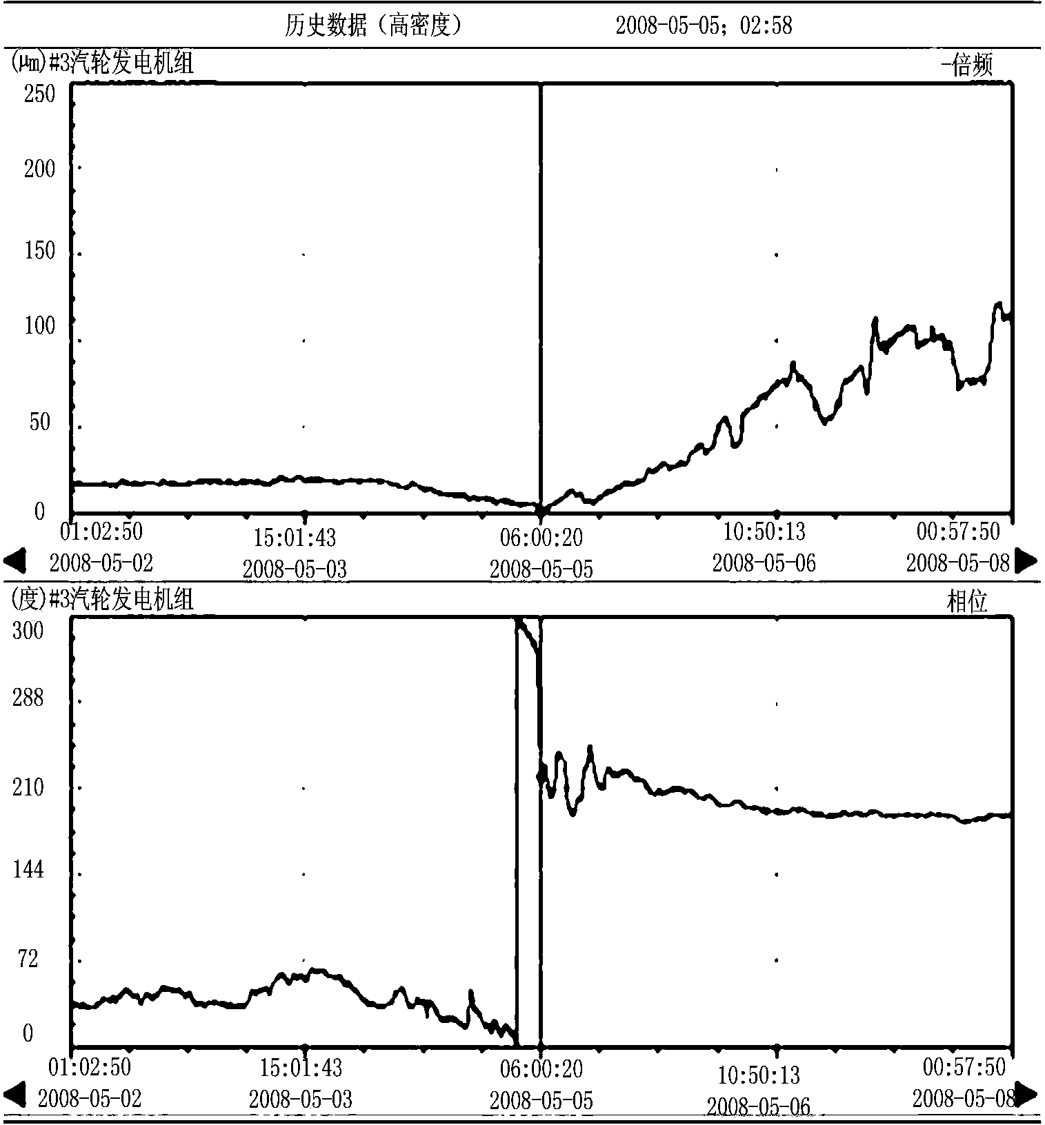 Method for recognizing rotor crack fault of steam turbine generator unit