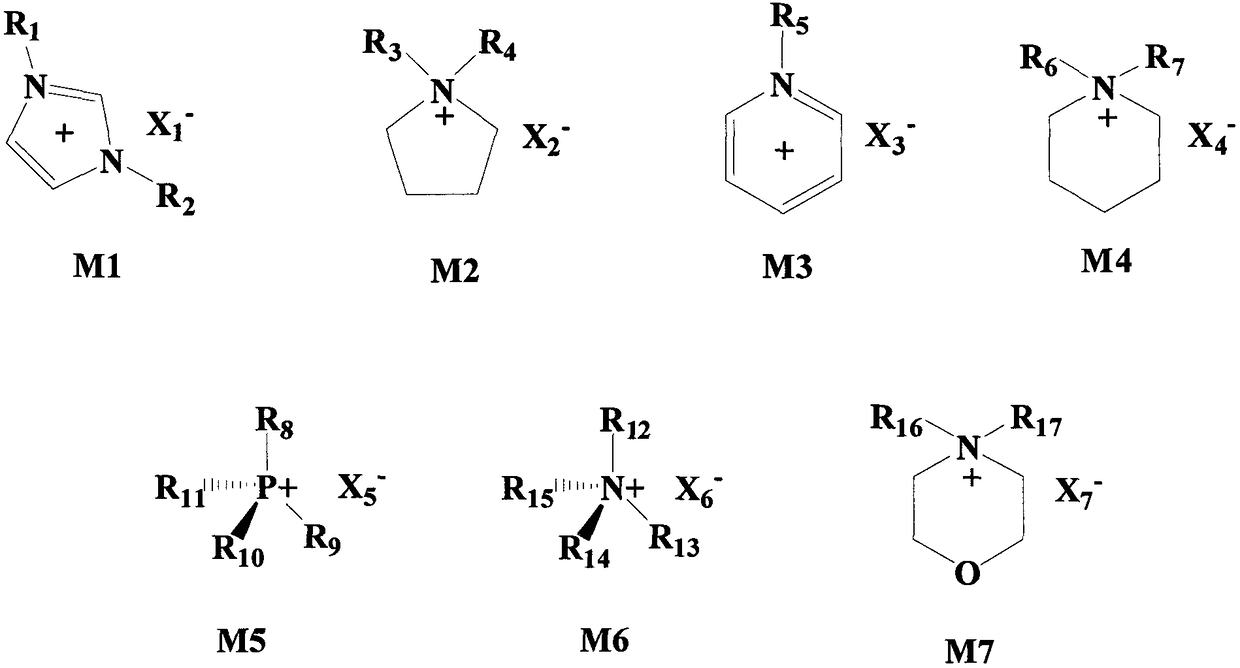 Preparation method of permanent antistatic acrylonitrile-based copolymer and its fiber