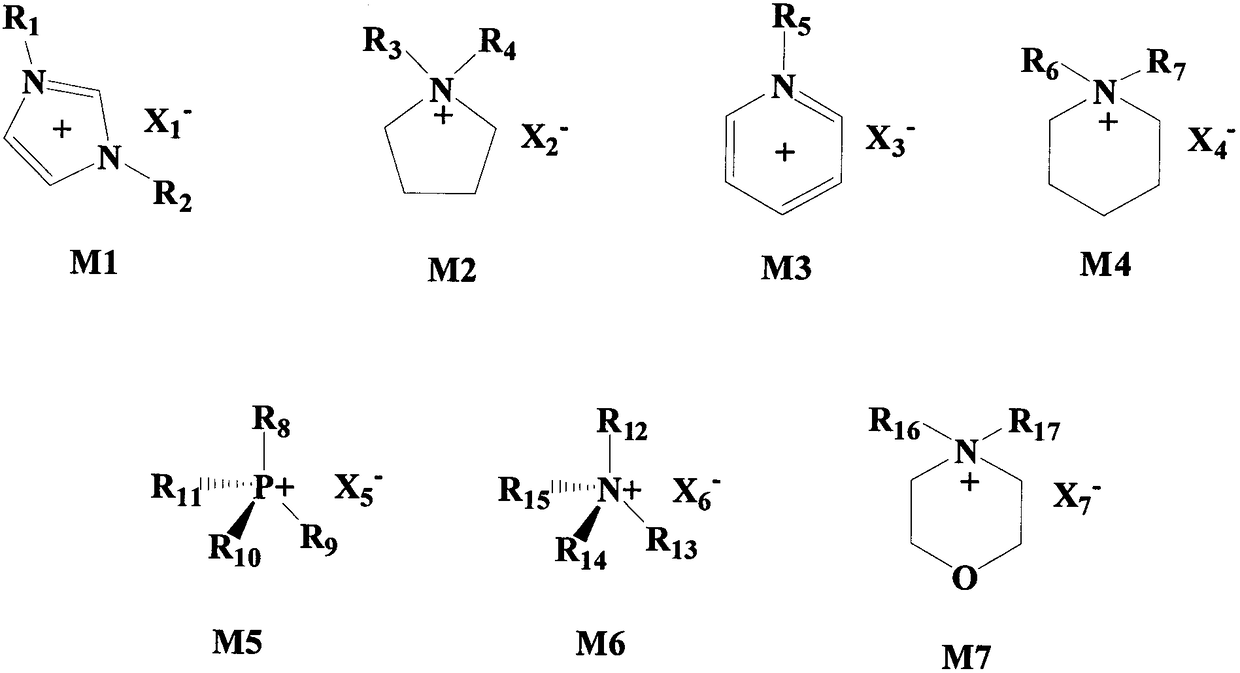 Preparation method of permanent antistatic acrylonitrile-based copolymer and its fiber