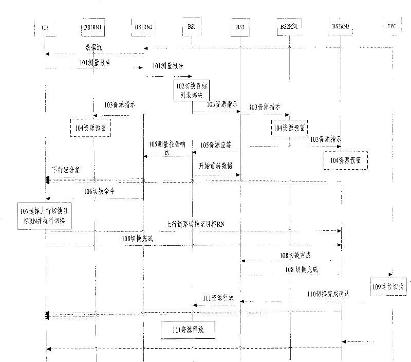 Switching method with switch determination participated by user terminal and implementing equipment thereof