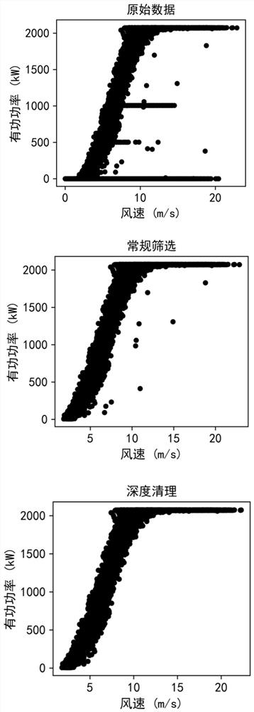 A method for monitoring the operation performance of large wind turbines