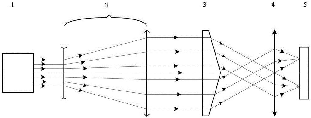 Method for detecting cone angle of axicon mirror