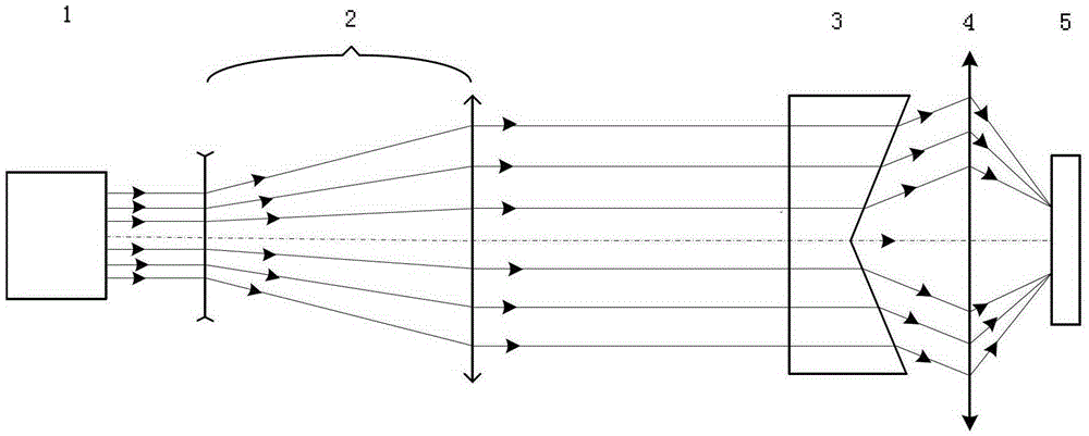 Method for detecting cone angle of axicon mirror