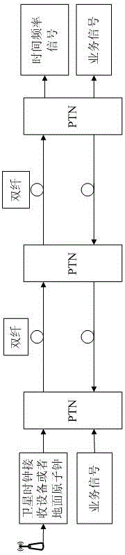 Time-giving system composed of dedicated optical route and method for implementing same